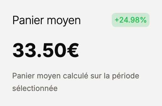 Panier moyen sur le cms toko