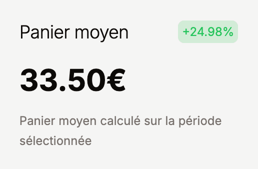 Panier moyen sur le cms toko