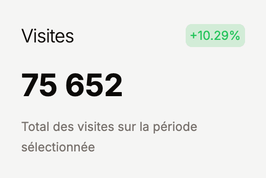Nombre de visiteur sur le blog fait par toko
